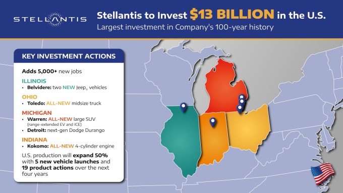 Stellantis' $13B US investment plan prioritizes areas other than EVs.