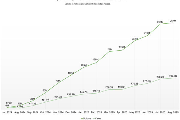 Super.money from Flipkart discreetly teams up with Juspay, which is facing difficulties, as it broadens its scope.