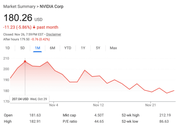 This Thanksgiving's main event could be Michael Burry against Nvidia.