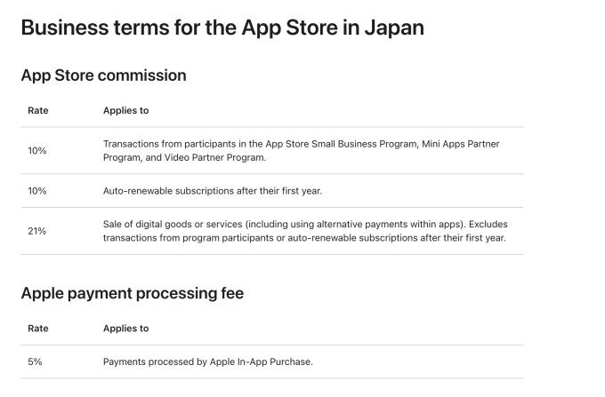 Apple opens up its App Store to competition in Japan
