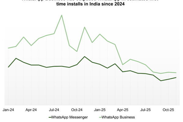 WhatsApp’s biggest market is becoming its toughest test