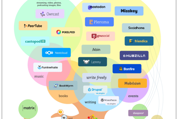 A beginner’s guide to Mastodon, the open source Twitter alternative