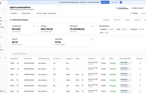 Bolna nabs $6.3M from General Catalyst for its India-focused voice orchestration platform