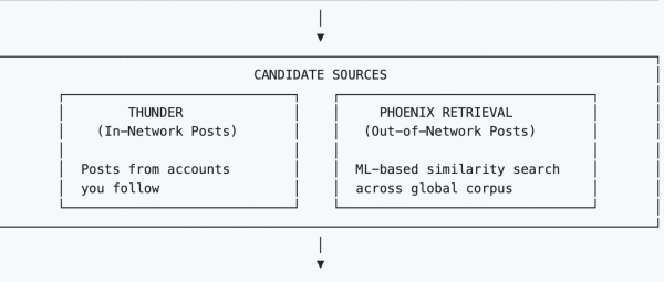 X open sources its algorithm while facing a transparency fine and Grok controversies