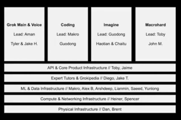 xAI lays out interplanetary ambitions in public all-hands