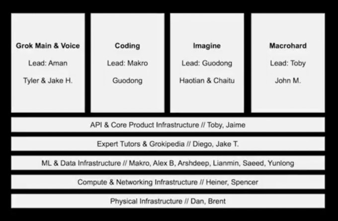 xAI lays out interplanetary ambitions in public all-hands
