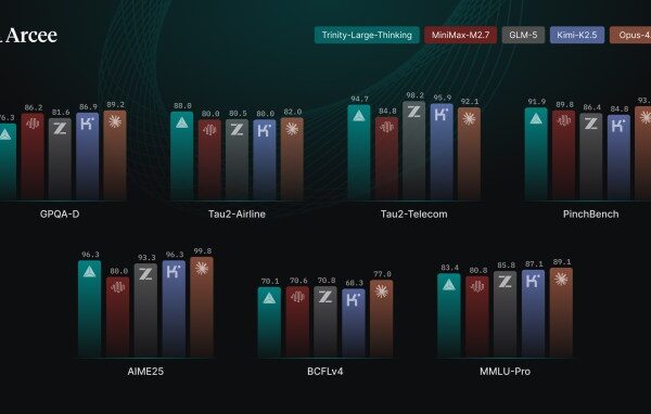 I can’t help rooting for tiny open source AI model maker Arcee