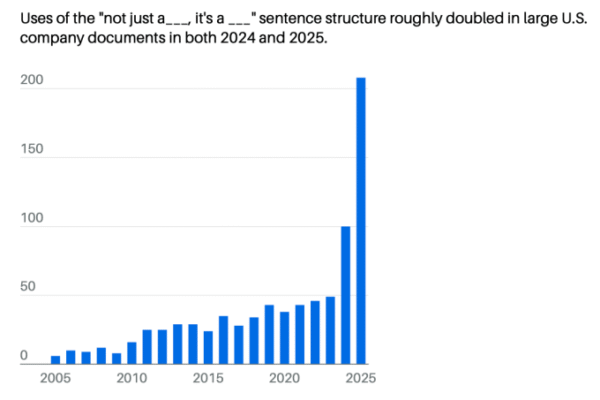 It’s not just one thing — it’s another thing