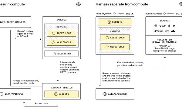 OpenAI updates its Agents SDK to help enterprises build safer, more capable agents